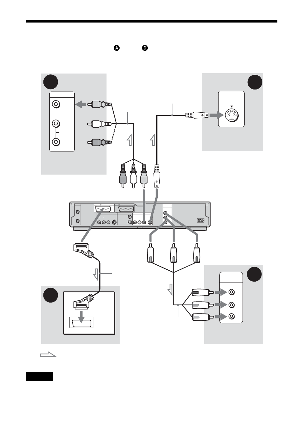 Step 3: connecting the video cords, Cb d, Signal flow | Hama RDR-HX900 User Manual | Page 14 / 120