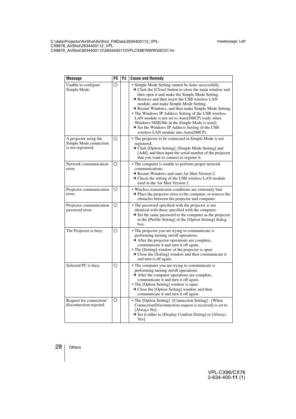 Hama VPL-CX86 User Manual | Page 28 / 33