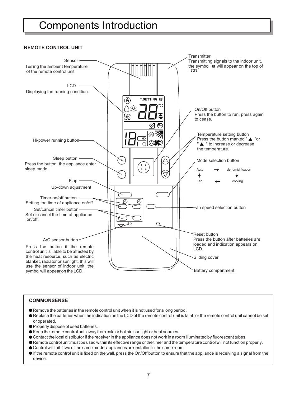 Components introduction | Hisense Group KF-5002GWE User Manual | Page 10 / 29