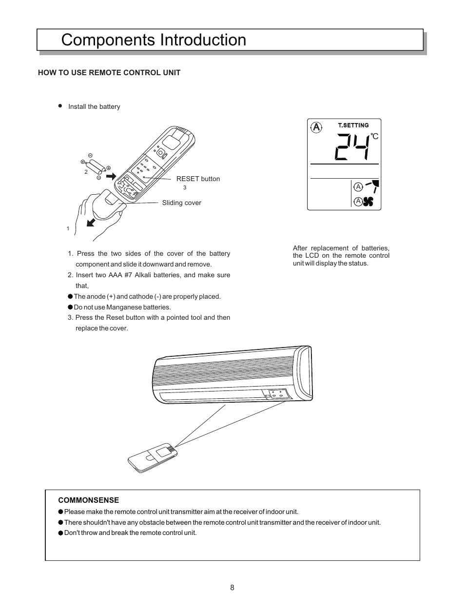 Components introduction | Hisense Group KF-5002GWE User Manual | Page 11 / 29