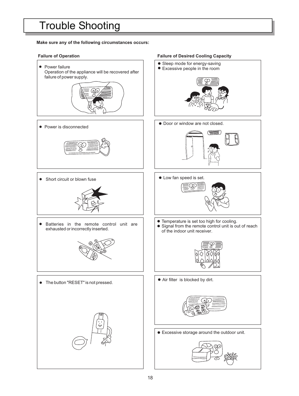 Trouble shooting | Hisense Group KF-5002GWE User Manual | Page 21 / 29