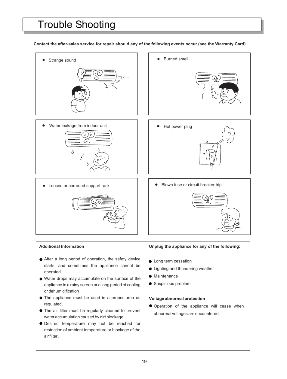 Trouble shooting | Hisense Group KF-5002GWE User Manual | Page 22 / 29