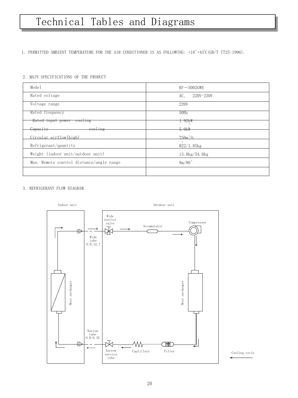 页面 1, Technical tables and diagrams | Hisense Group KF-5002GWE User Manual | Page 23 / 29