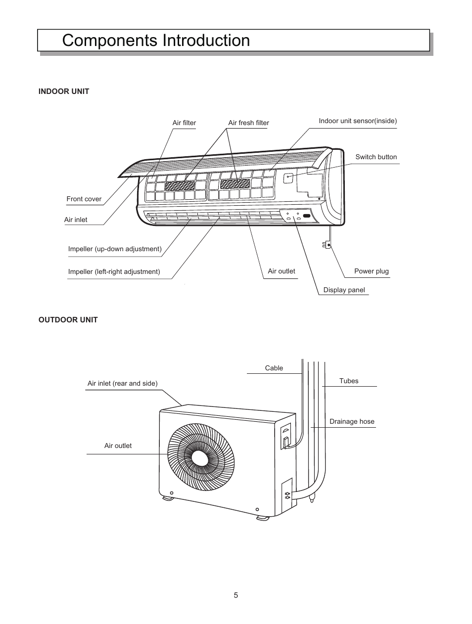 Components introduction | Hisense Group KF-5002GWE User Manual | Page 8 / 29