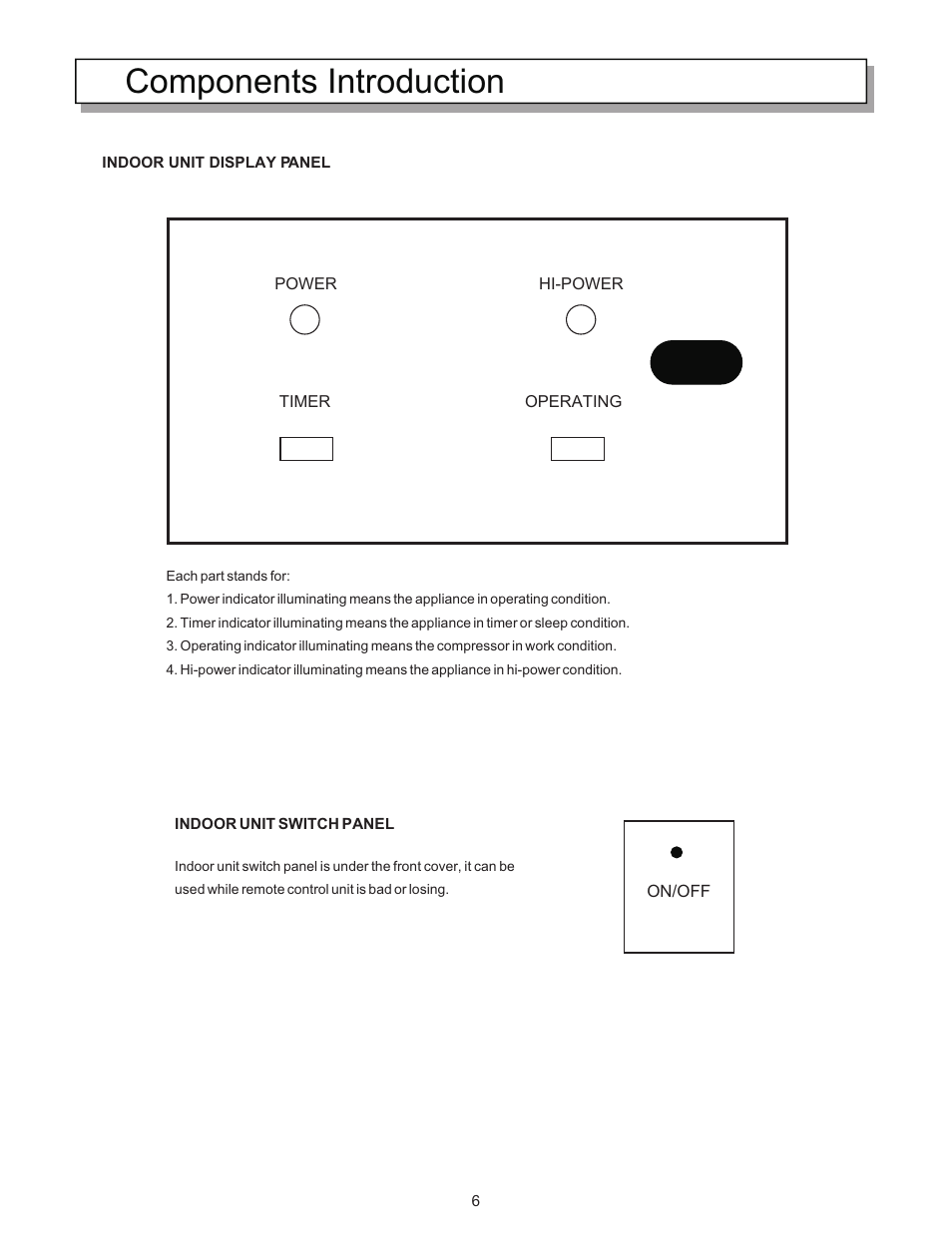 Components introduction | Hisense Group KF-5002GWE User Manual | Page 9 / 29