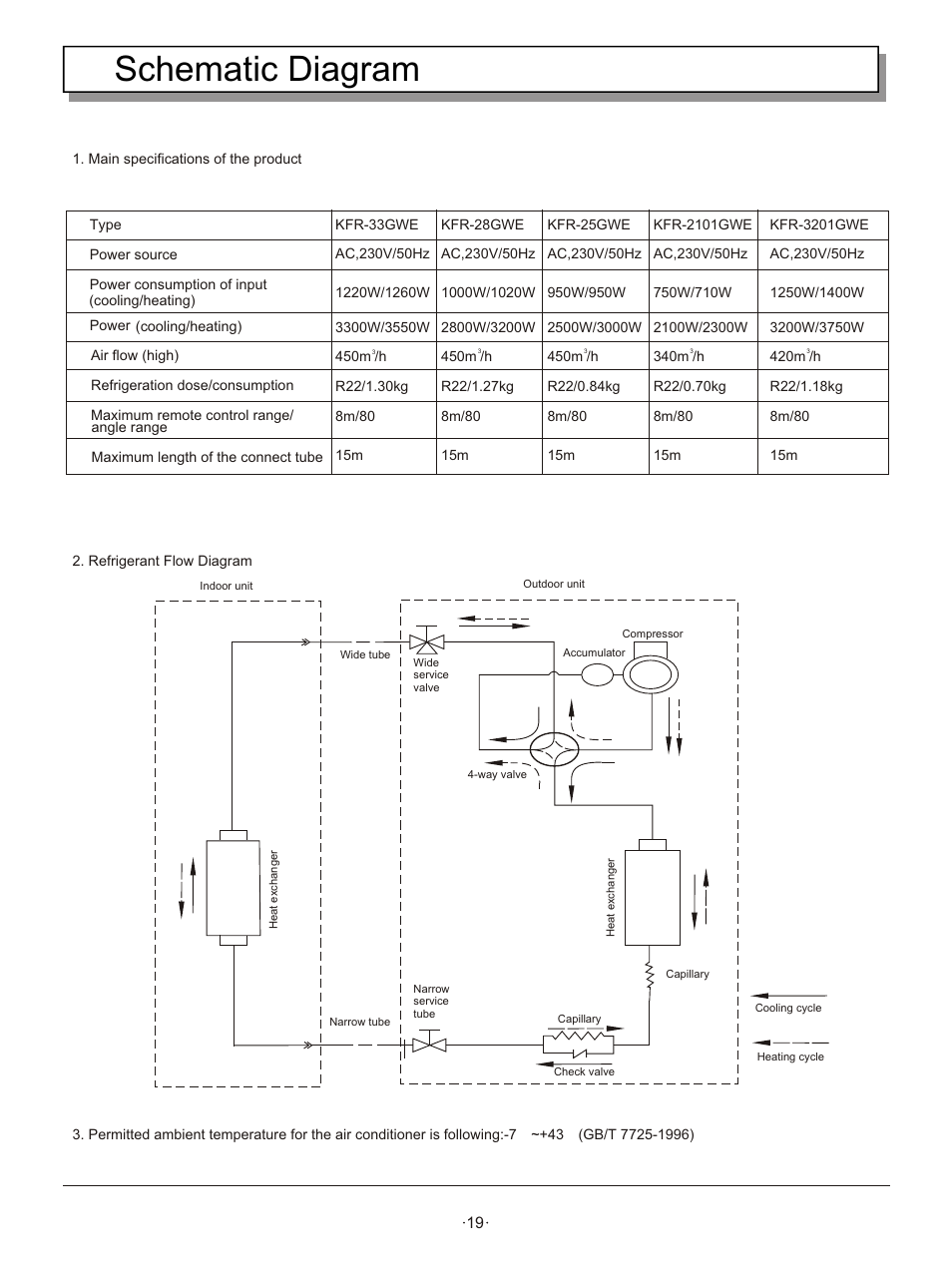 Т³гж 21, Schematic diagram | Hisense Group KFR 25GWE User Manual | Page 21 / 23