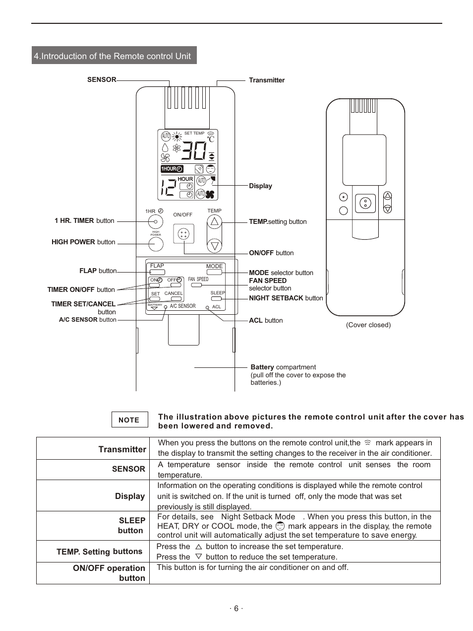 Т³гж 8, Introduction of the remote control unit, Transmitter | Hisense Group KFR 25GWE User Manual | Page 8 / 23