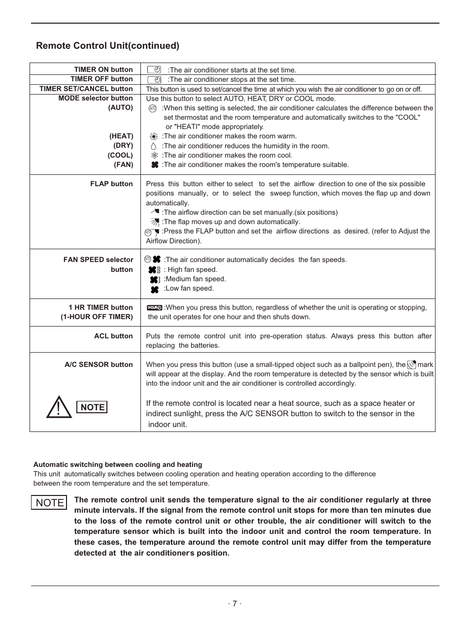 Т³гж 9, Remote control unit(continued) | Hisense Group KFR 25GWE User Manual | Page 9 / 23