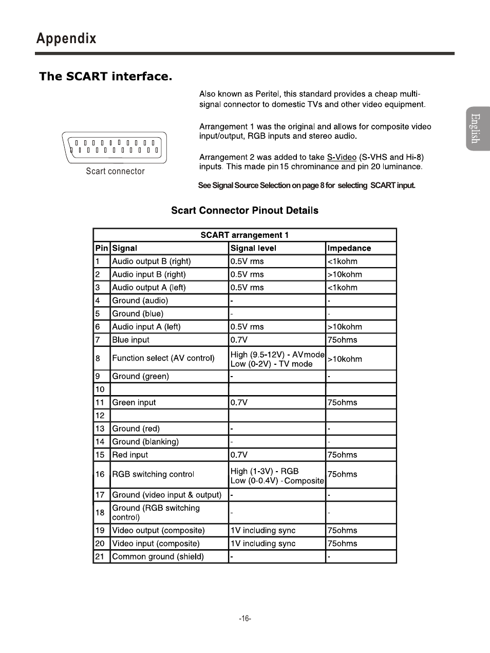 Т³гж 18, Appendix | Hisense Group PDP4211EU User Manual | Page 18 / 23
