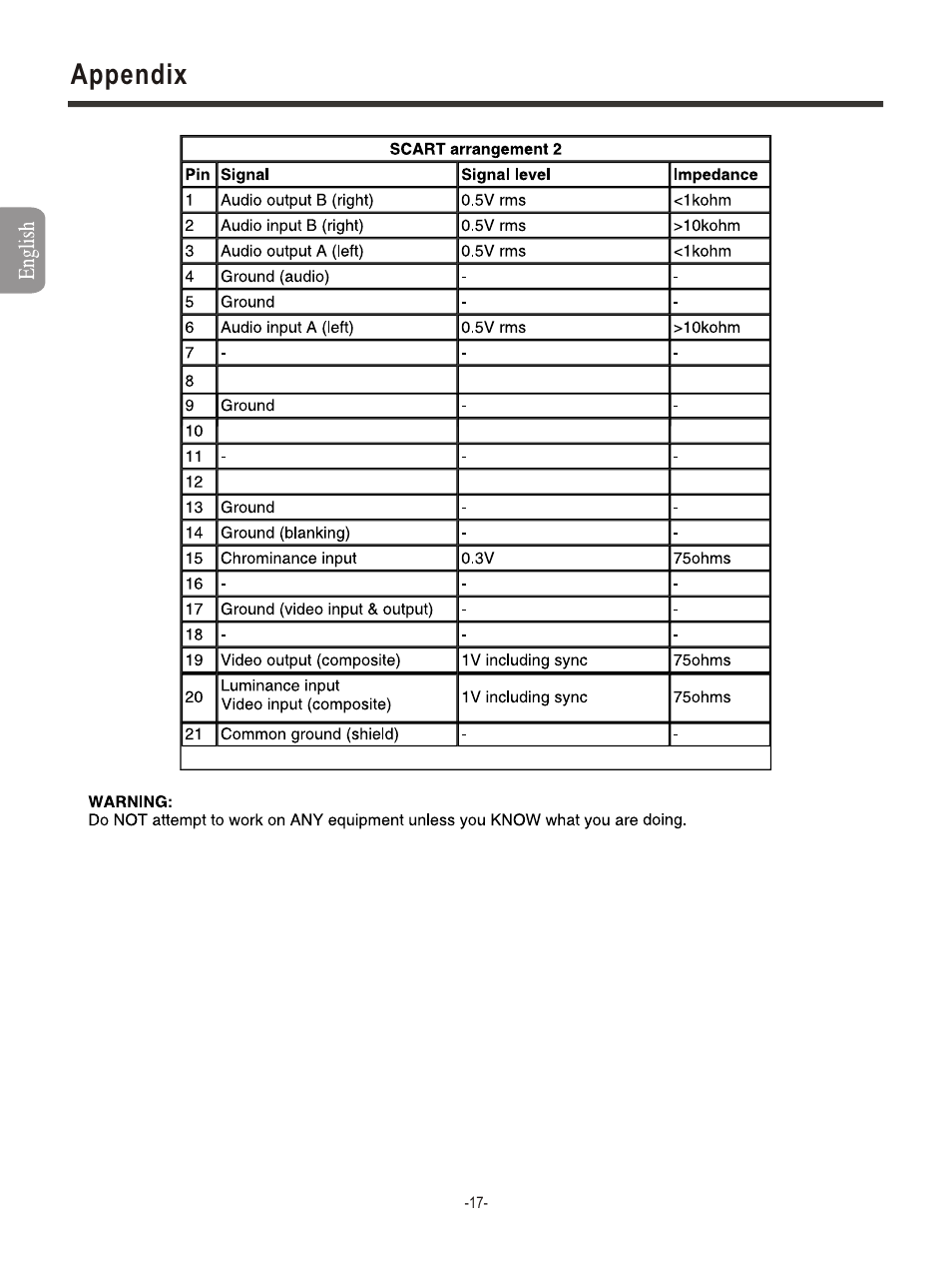 Т³гж 19, Appendix | Hisense Group PDP4211EU User Manual | Page 19 / 23