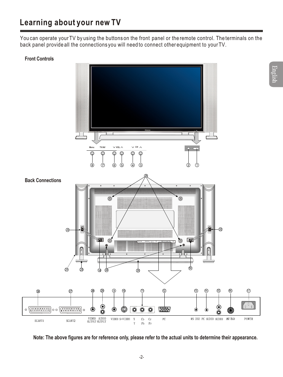 Т³гж 4, Learning about your new tv, Front controls | Back connections | Hisense Group PDP4211EU User Manual | Page 4 / 23