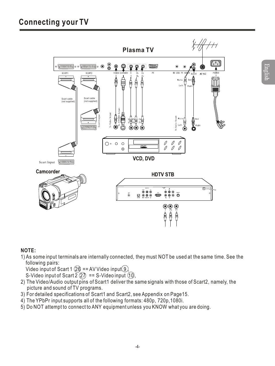 Т³гж 6, Connecting your tv, Plasma tv | Hisense Group PDP4211EU User Manual | Page 6 / 23