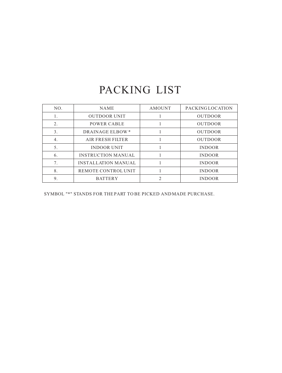 Packing list | Hisense Group KF 346GWE User Manual | Page 23 / 23