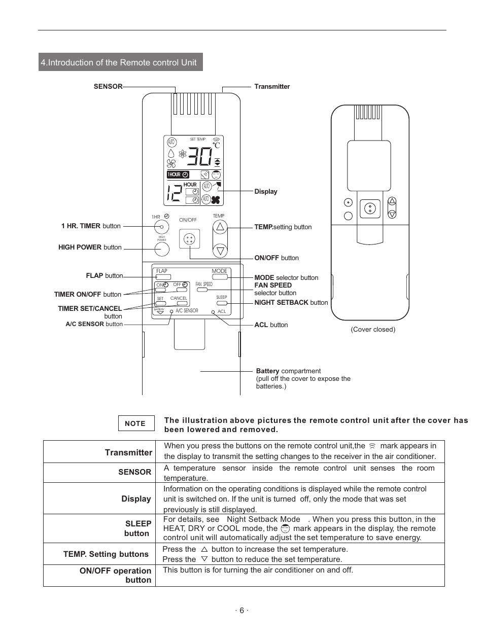 Introduction of the remote control unit, Transmitter, Display | On/off operation button | Hisense Group KF 346GWE User Manual | Page 8 / 23