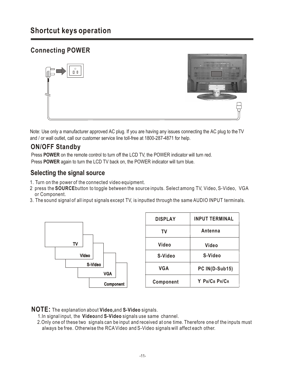 Shortcut keys operation, Connecting power, Selecting the signal source | On/off standby | Hisense Group TL 2020 User Manual | Page 13 / 24