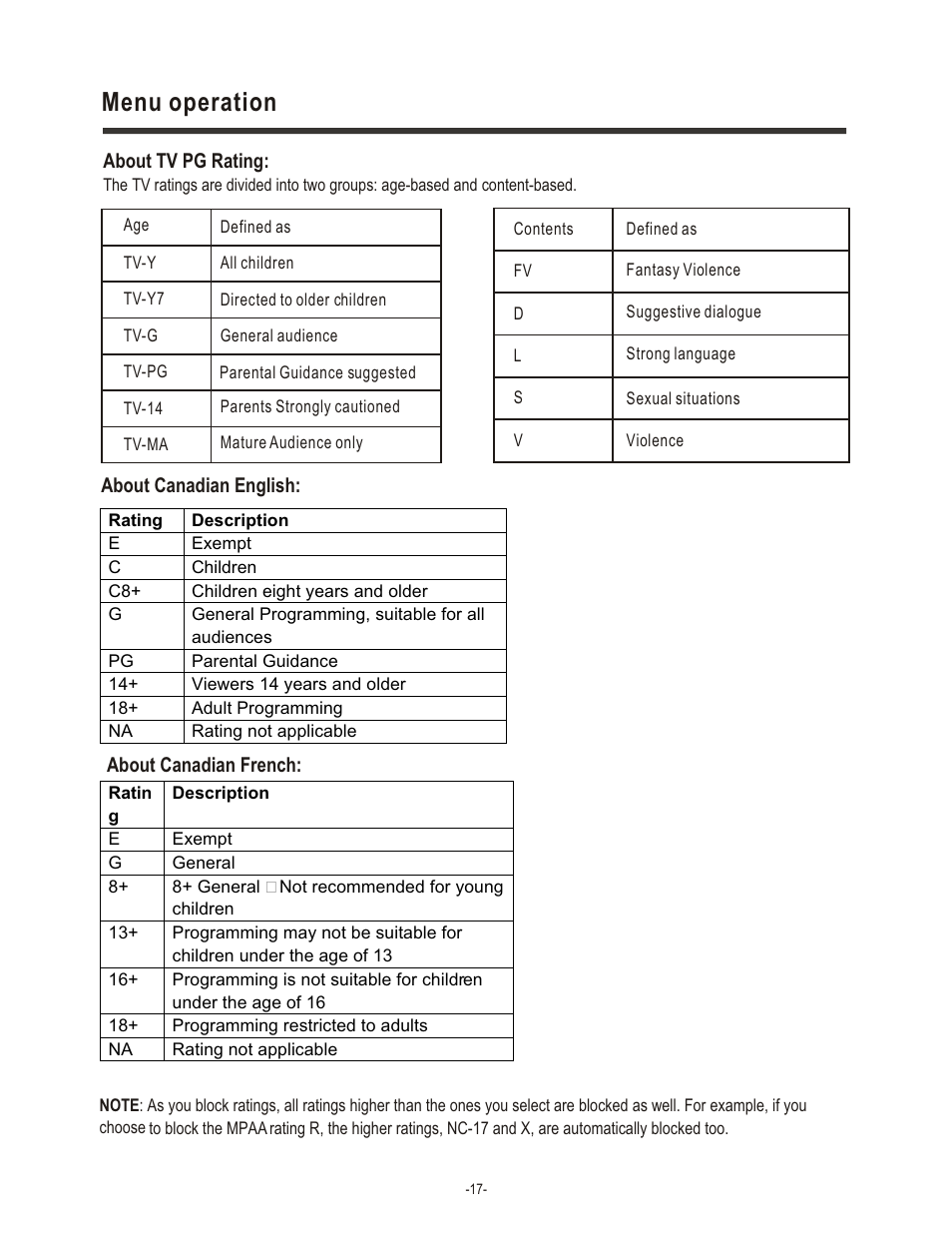 Menu operation | Hisense Group TL 2020 User Manual | Page 19 / 24