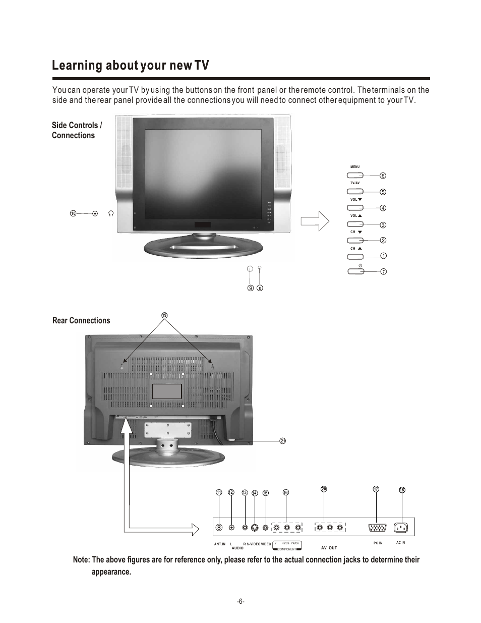 Learning about your new tv | Hisense Group TL 2020 User Manual | Page 8 / 24