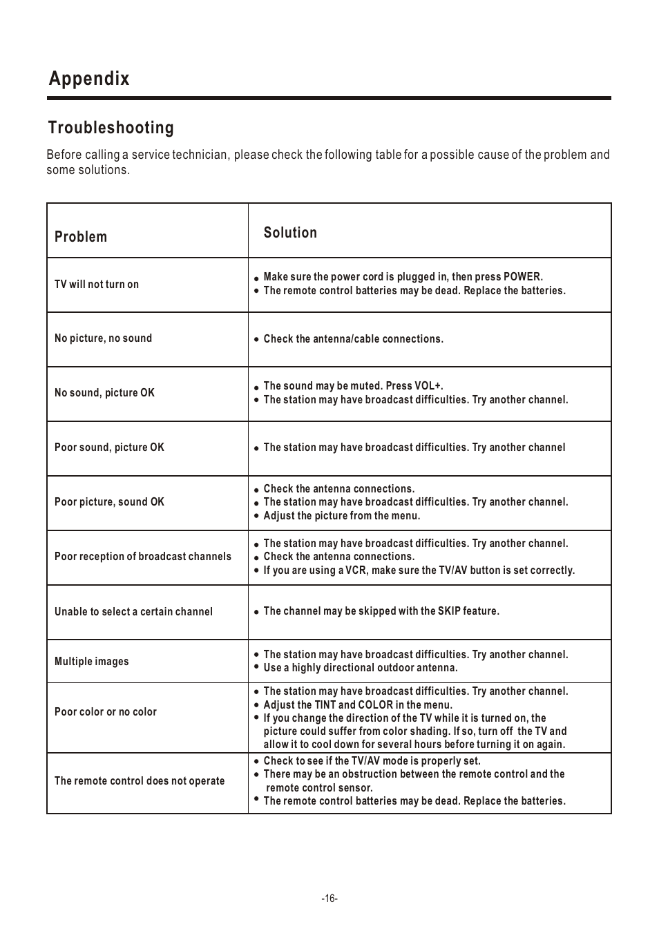 Т³гж 18, Appendix, Troubleshooting | Problem solution | Hisense Group C2005US User Manual | Page 18 / 20