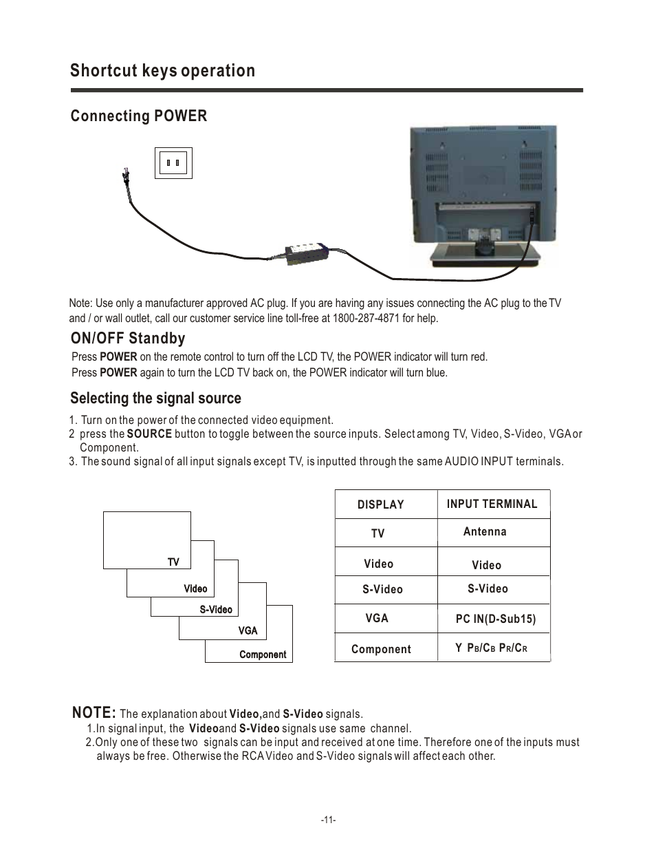 Shortcut keys operation, Connecting power, Selecting the signal source | On/off standby | Hisense Group LCD1504US User Manual | Page 12 / 23