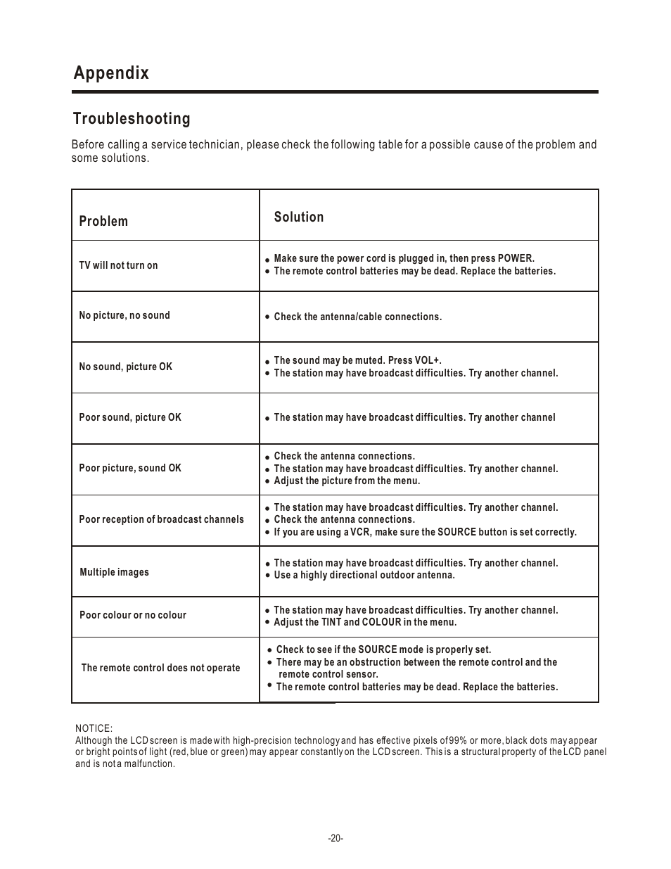 Appendix, Troubleshooting, Problem solution | Hisense Group LCD1504US User Manual | Page 21 / 23