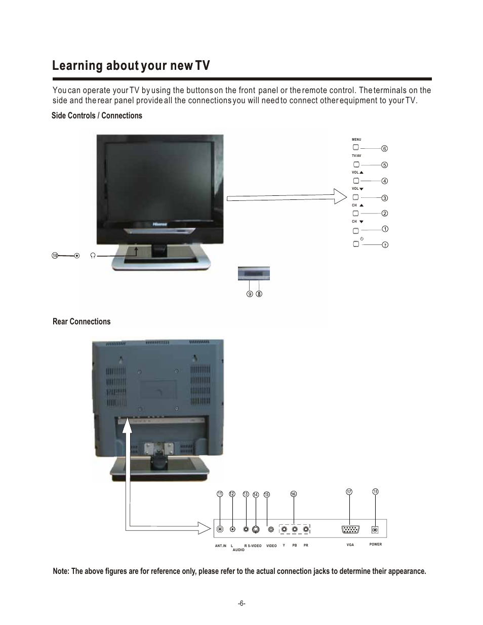 Learning about your new tv, Rear connections | Hisense Group LCD1504US User Manual | Page 7 / 23