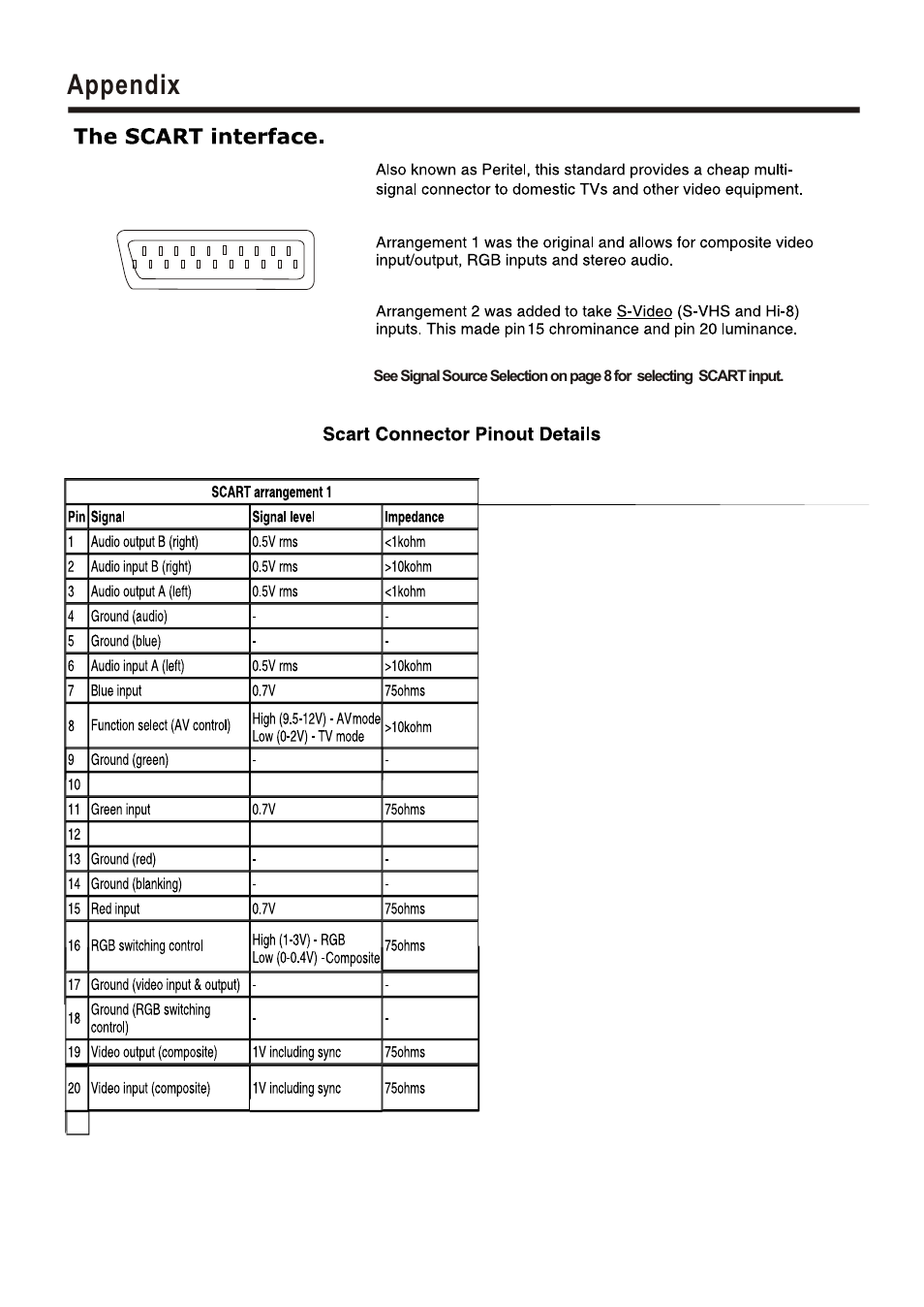 Т³гж 17, Appendix | Hisense Group PDP5010EU User Manual | Page 17 / 19
