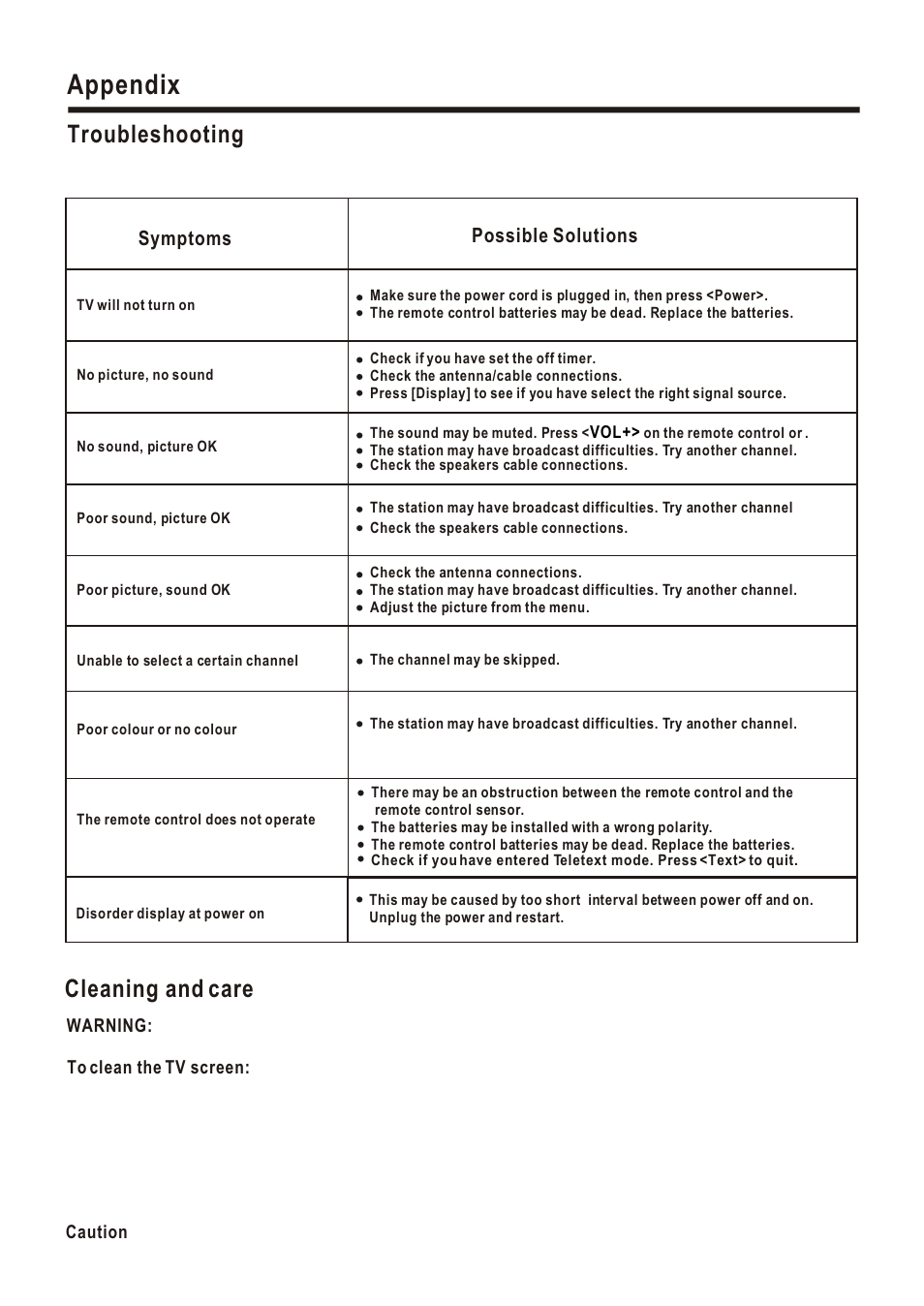 Т³гж 18, Appendix, Troubleshooting | Cleaning and care, Symptoms possible solutions | Hisense Group PDP5010EU User Manual | Page 18 / 19