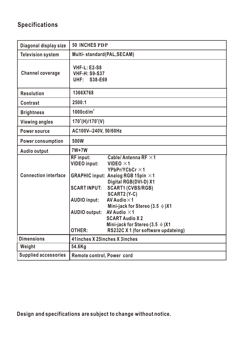 Т³гж 19, Specifications | Hisense Group PDP5010EU User Manual | Page 19 / 19