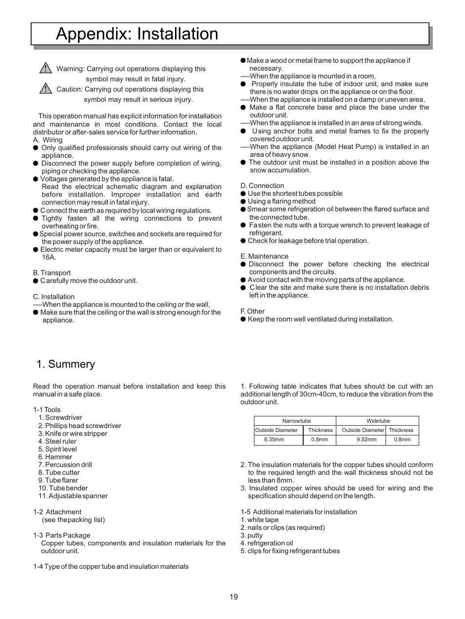 Appendix: installation, Summery | Hisense Group KFR-3208GW User Manual | Page 21 / 26
