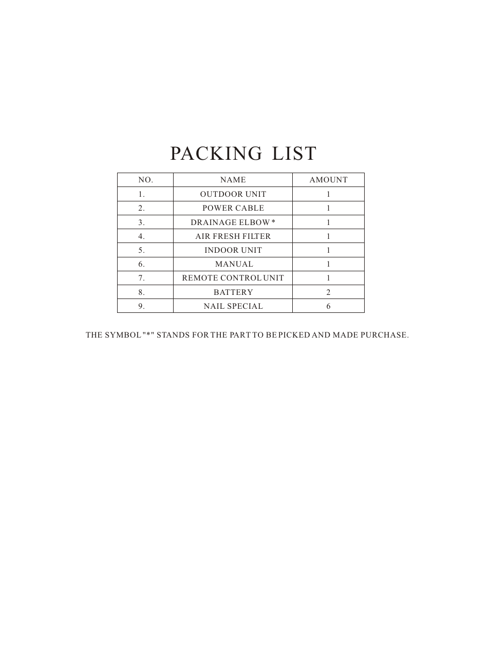 Т³гж 2, Packing list | Hisense Group KFR-3208GW User Manual | Page 26 / 26