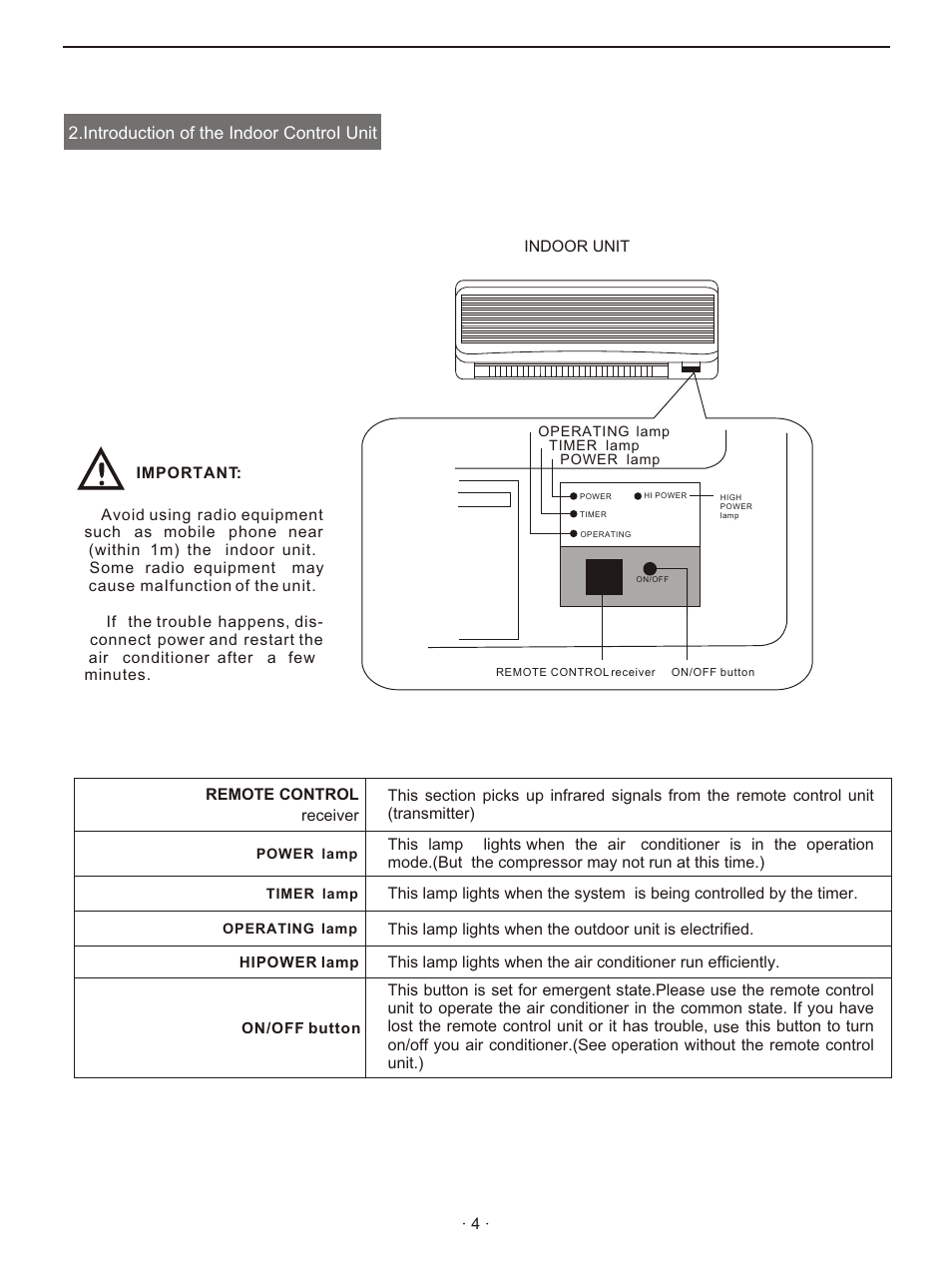 Hisense Group KFR-3208GW User Manual | Page 6 / 26