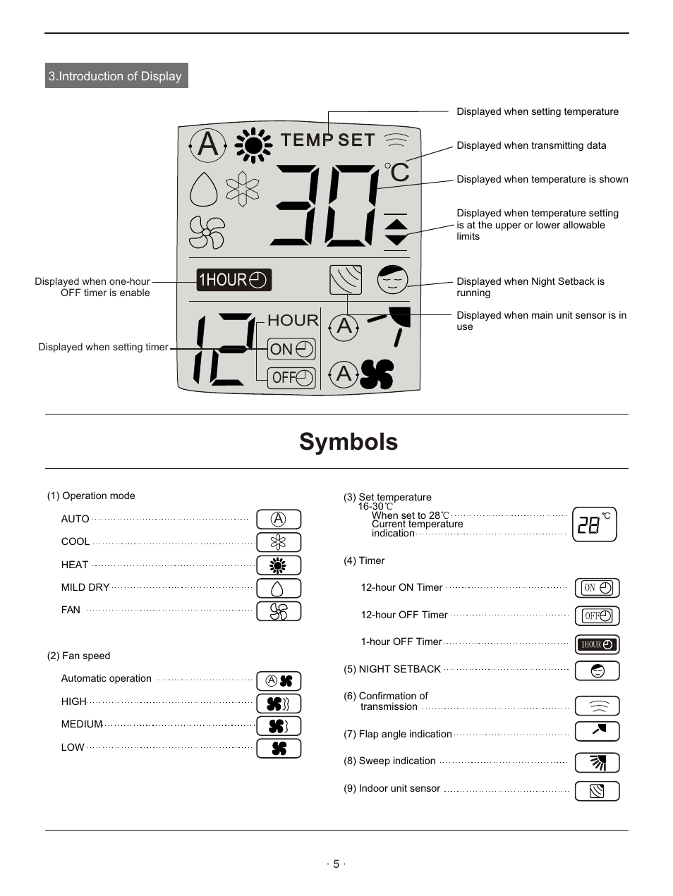Symbols, 1hour, Hour on off | Hisense Group KFR-3208GW User Manual | Page 7 / 26