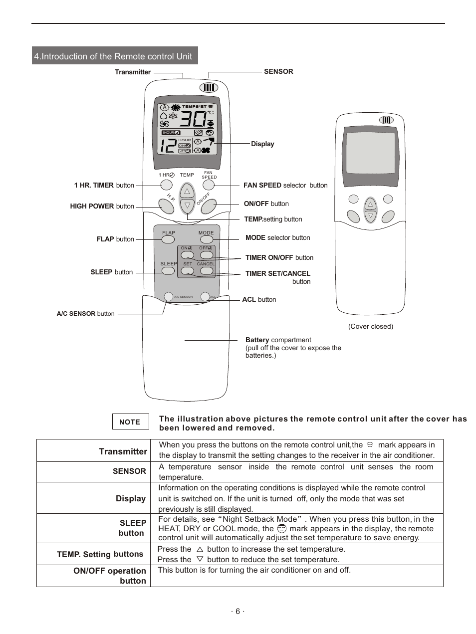 Introduction of the remote control unit, Transmitter, Sensor | Hisense Group KFR-3208GW User Manual | Page 8 / 26
