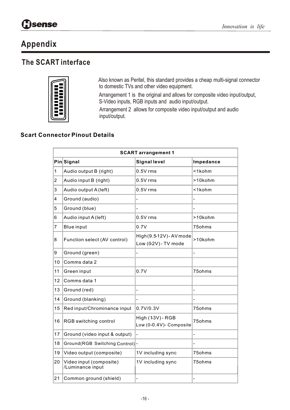 Т³гж 17, Appendix, The scart interface | Hisense Group LCD3201EU User Manual | Page 17 / 21