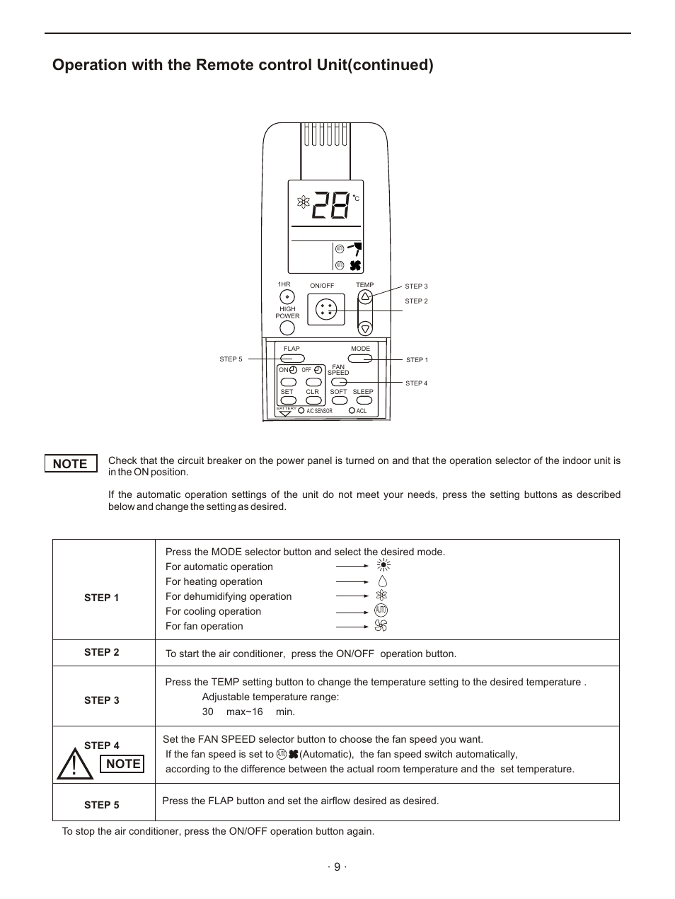 Т³гж 11, Operation with the remote control unit(continued) | Hisense Group KFR 2601GW/BPE User Manual | Page 11 / 23