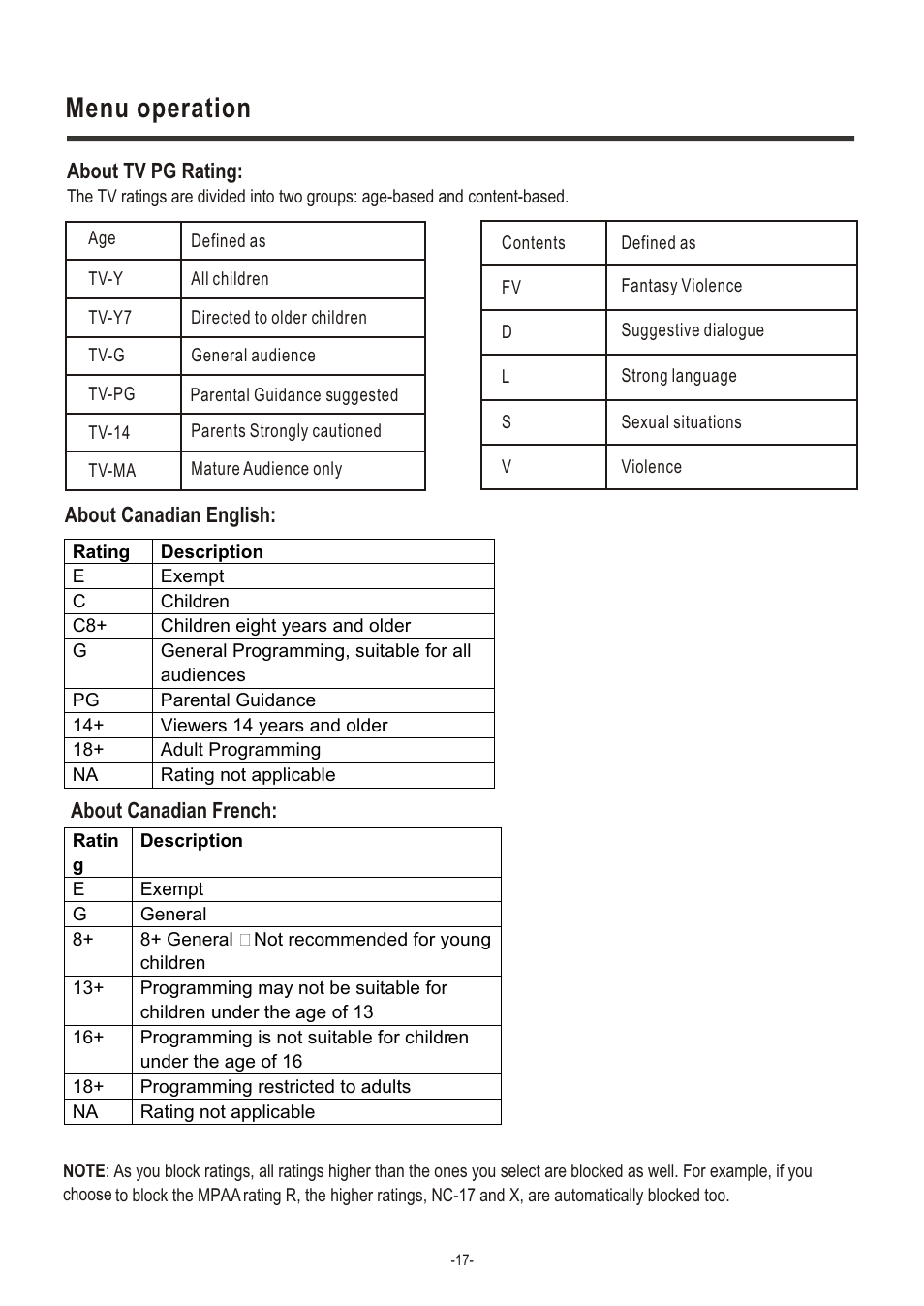 Т³гж 18, Menu operation | Hisense Group LCD2004US User Manual | Page 18 / 22