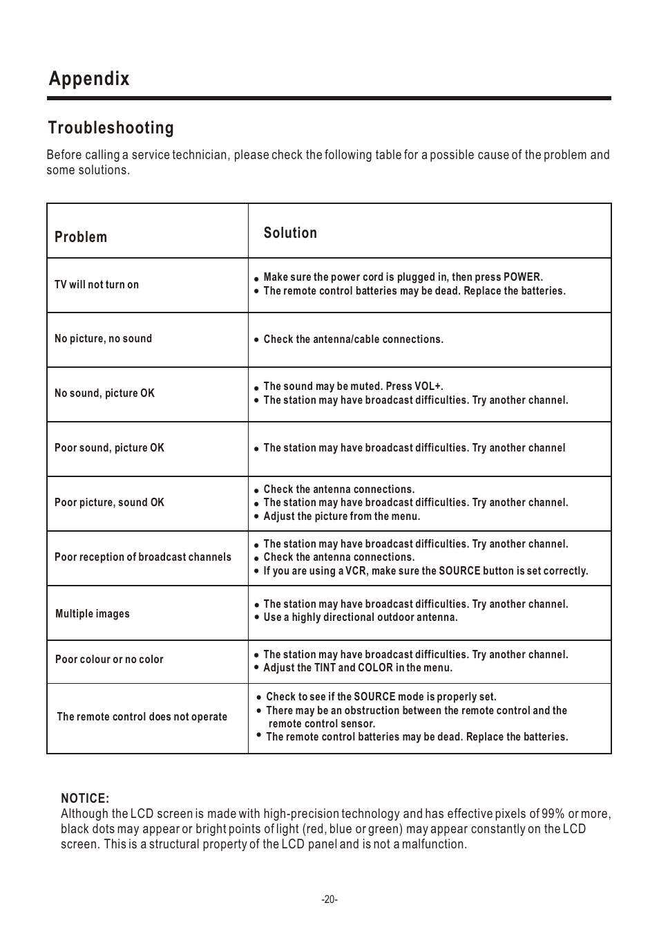 Т³гж 21, Appendix, Troubleshooting | Problem solution | Hisense Group LCD2004US User Manual | Page 21 / 22