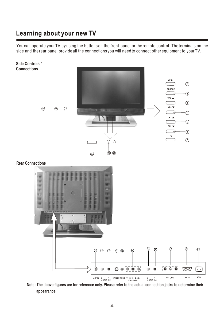 Т³гж 7, Learning about your new tv, Language english | Hisense Group LCD2004US User Manual | Page 7 / 22