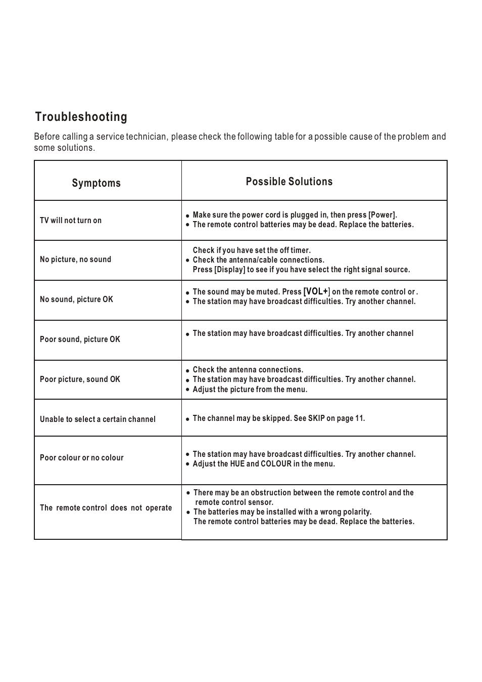 Т³гж 22, Troubleshooting, Symptoms possible solutions | Hisense Group LCD3704NEU User Manual | Page 22 / 23