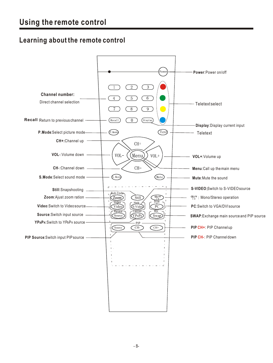 Т³гж 11, Using the remote control, Learning about the remote control | Hisense Group PDP4220EU User Manual | Page 11 / 25