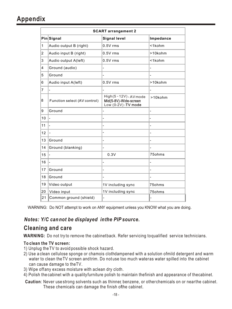 Т³гж 21, Appendix, Cleaning and care | Hisense Group PDP4220EU User Manual | Page 21 / 25