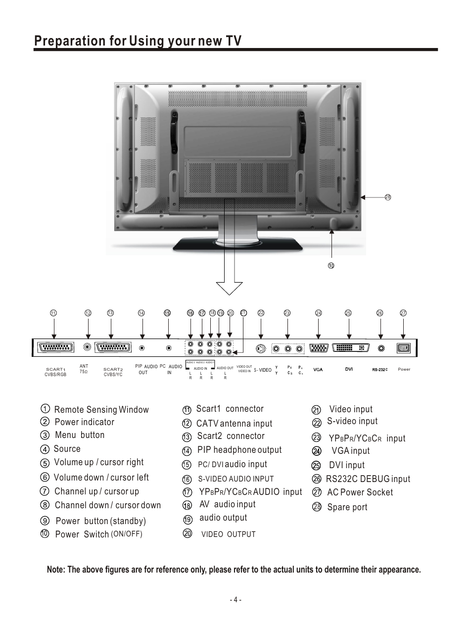 Т³гж 7, Preparation for using your new tv, Audio | Input vga input catv antenna input, Channel down / cursor down scart2 connector, Input | Hisense Group PDP4220EU User Manual | Page 7 / 25