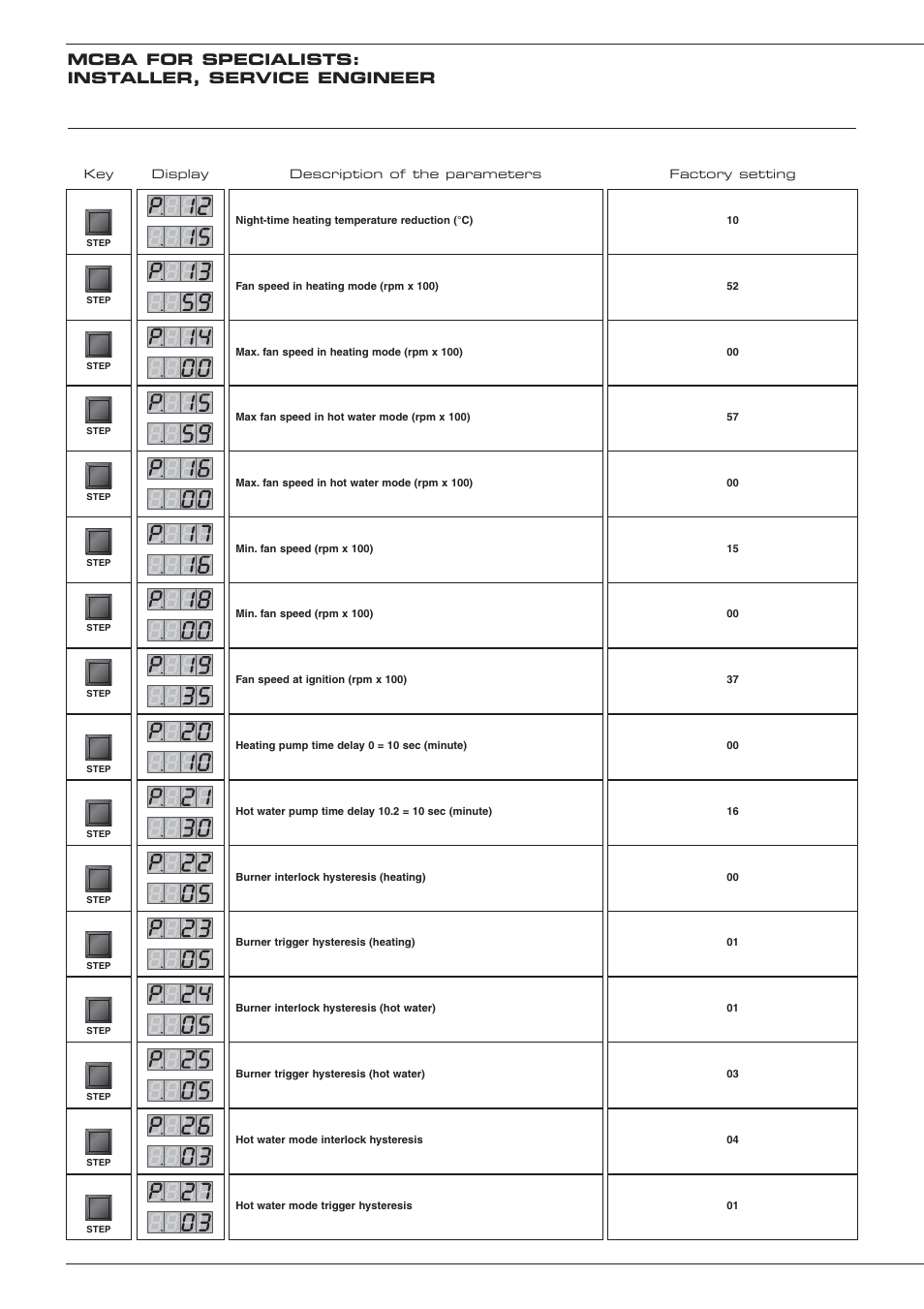 Mcba for specialists: installer, service engineer | Heatmaster 201 User Manual | Page 20 / 28