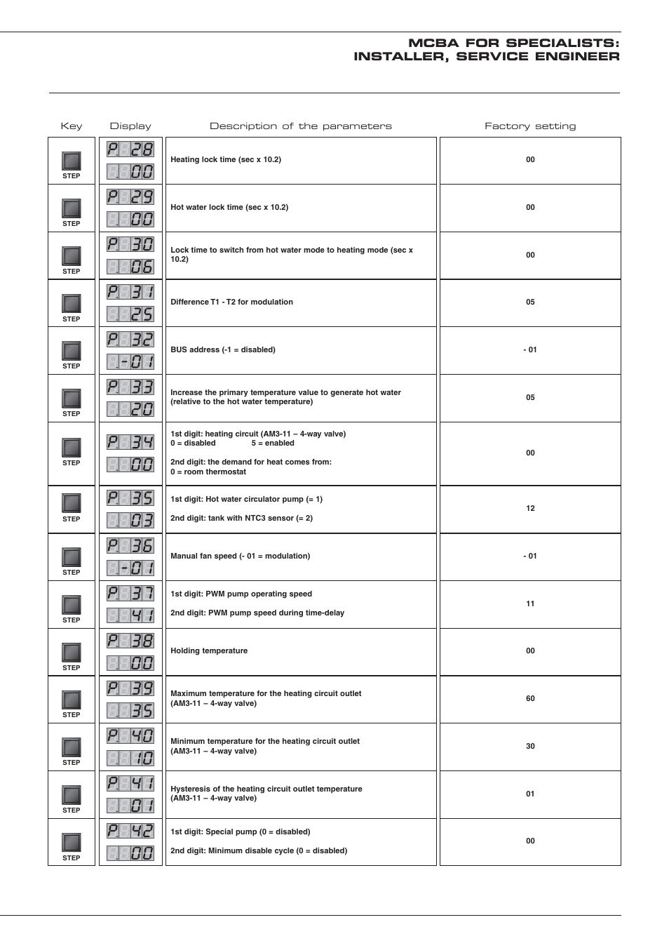 Mcba for specialists: installer, service engineer | Heatmaster 201 User Manual | Page 21 / 28