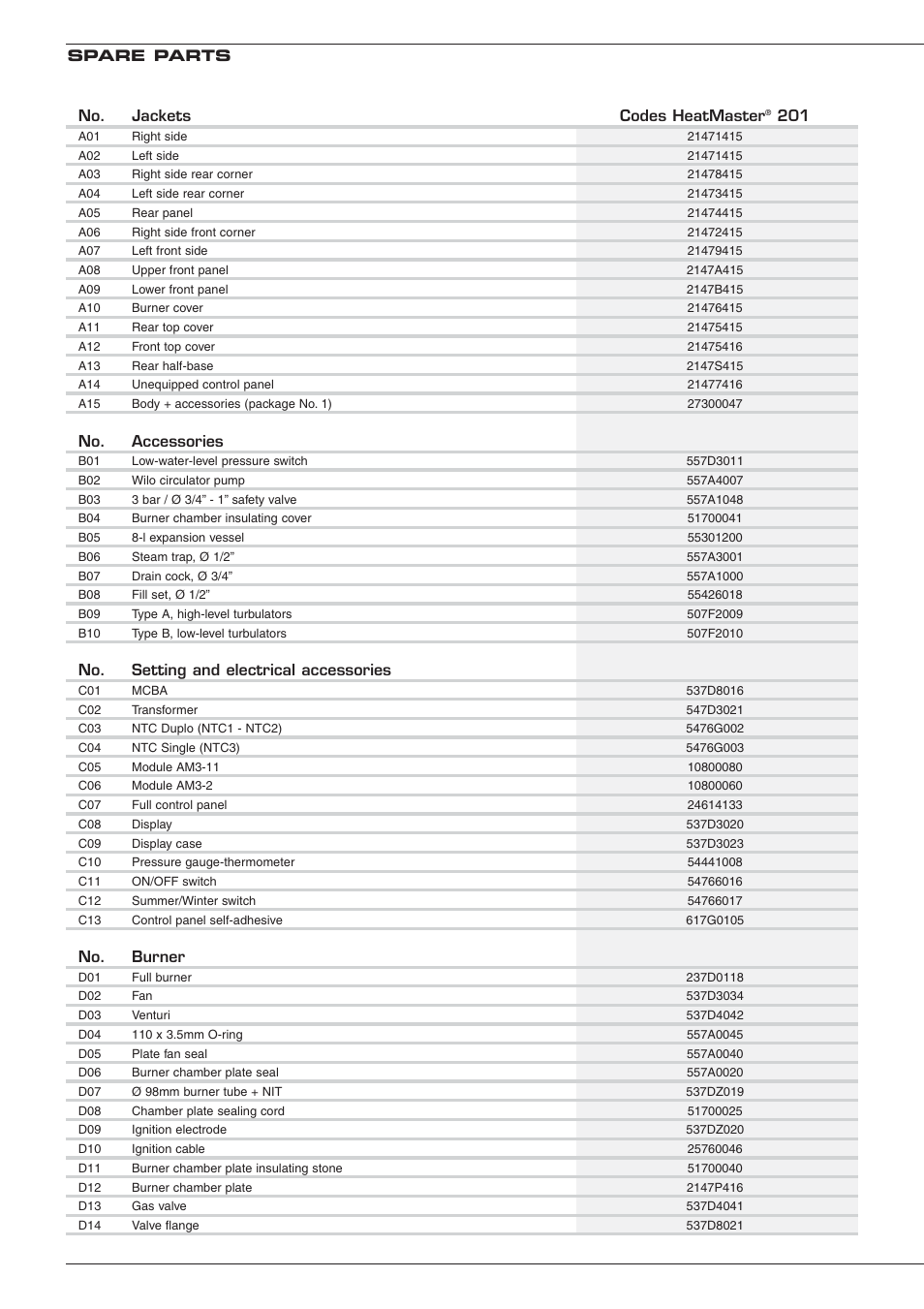 Spare parts no. jackets codes heatmaster, No. accessories, No. setting and electrical accessories | No. burner | Heatmaster 201 User Manual | Page 24 / 28