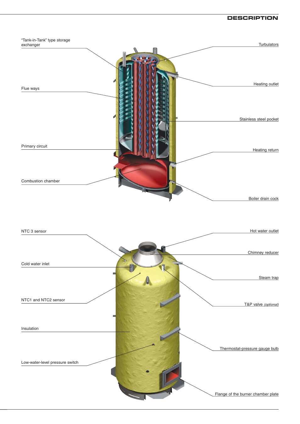 Description | Heatmaster 201 User Manual | Page 7 / 28