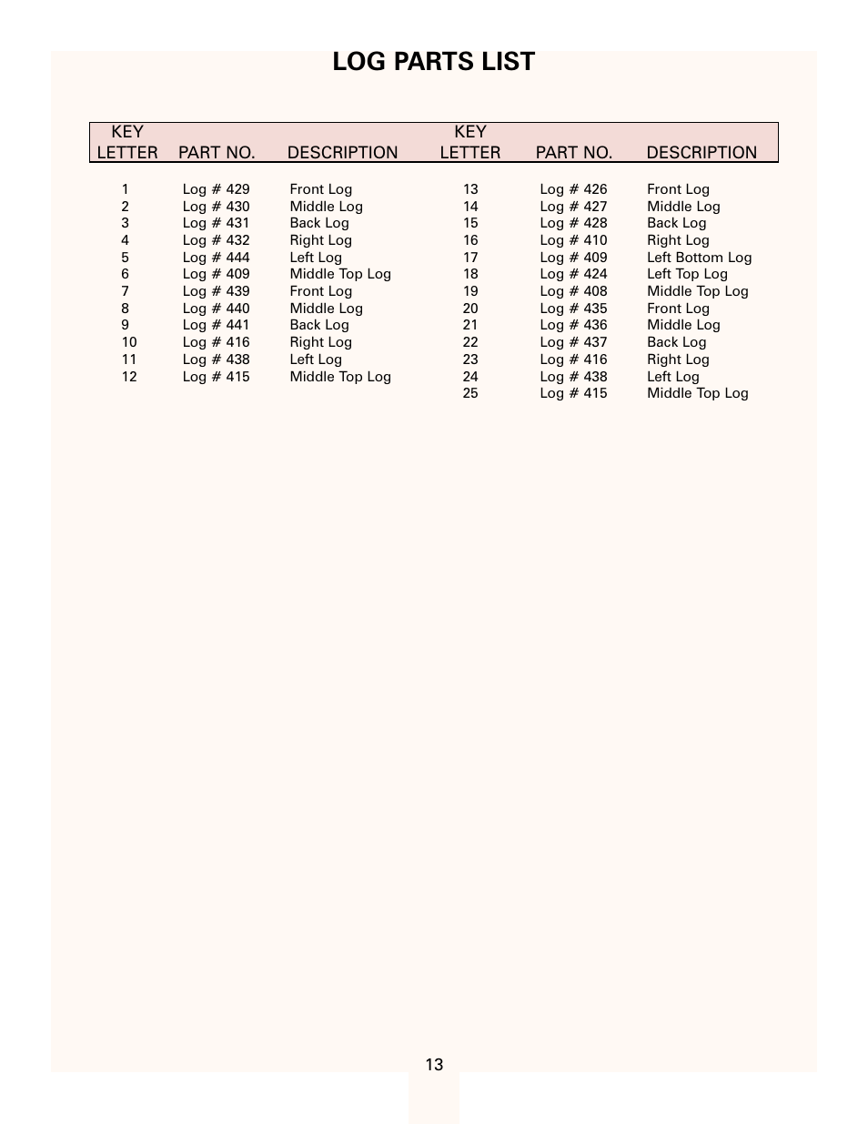 Log parts list | Heatmaster HMDGJ User Manual | Page 13 / 17