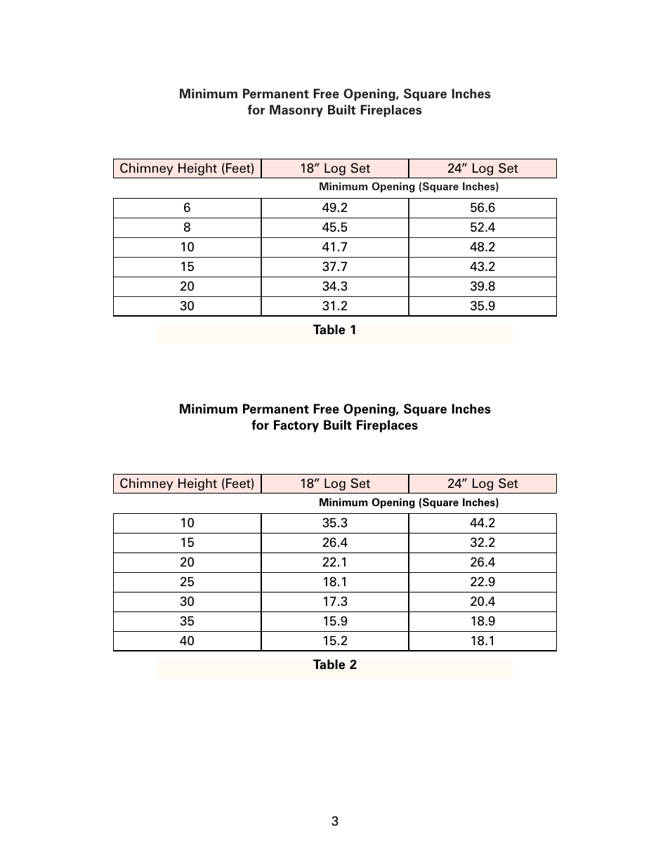 Heatmaster Gas Burner User Manual | Page 3 / 11