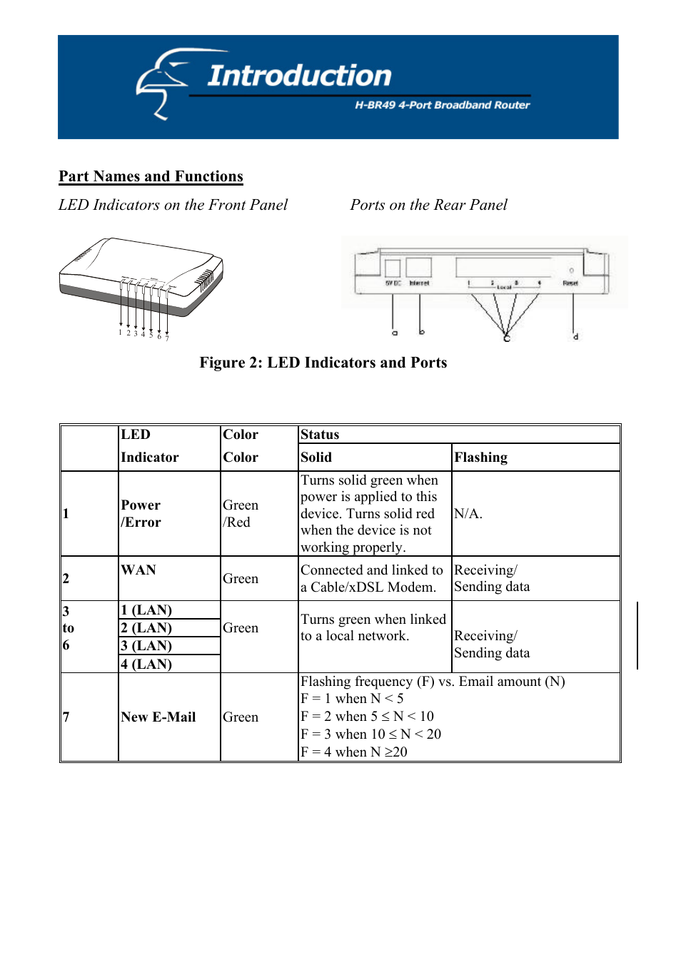 Part names and functions | Hawking Technology H-BR49 User Manual | Page 8 / 67