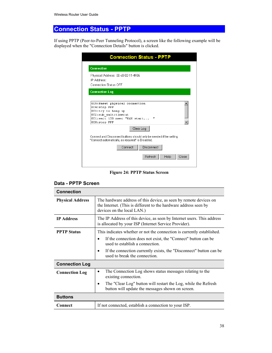 Connection status - pptp | Hawking Technology HWR54G User Manual | Page 42 / 90